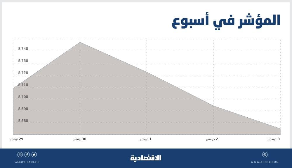  «ساما»: توجه لخصخصة أنظمة المدفوعات.. ولا اندماجات جديدة بين المصارف 