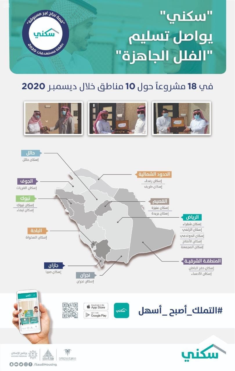 "سكني" يسلم الفلل الجاهزة في 18 مشروعاً خلال ديسمبر 2020