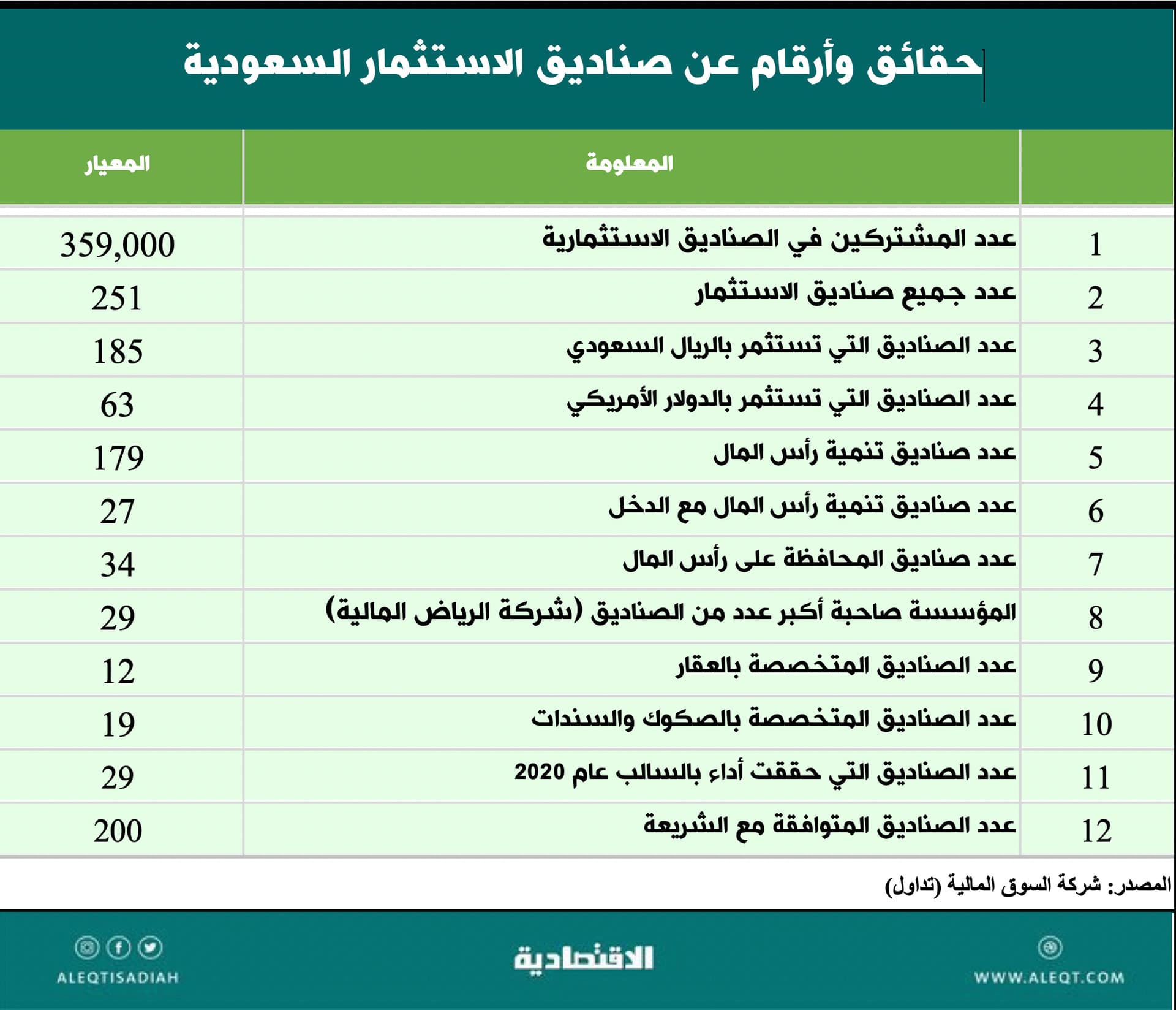 قارن أداءك بأداء صناديق الاستثمار