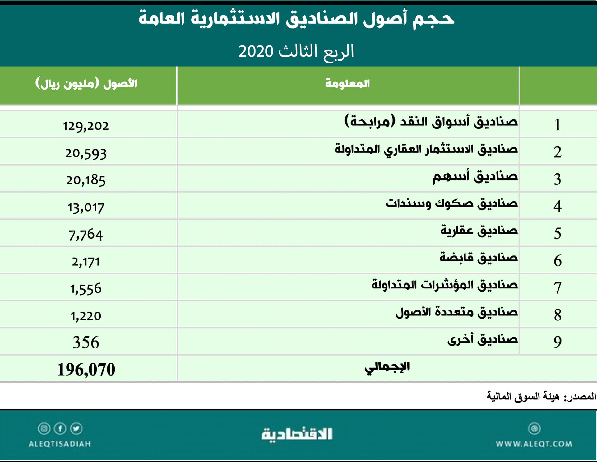 قارن أداءك بأداء صناديق الاستثمار