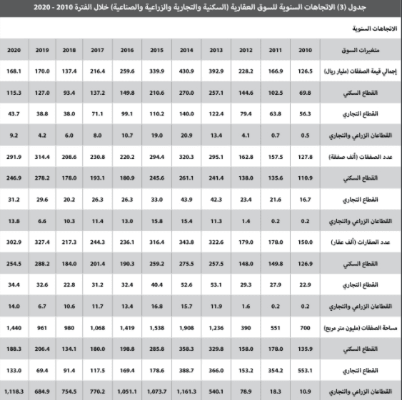 كيف تعاملت السوق العقارية مع أزمة كورونا وتغيرات الضريبة والقروض العقارية ؟