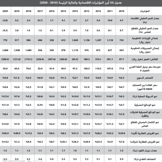كيف تعاملت السوق العقارية مع أزمة كورونا وتغيرات الضريبة والقروض العقارية ؟