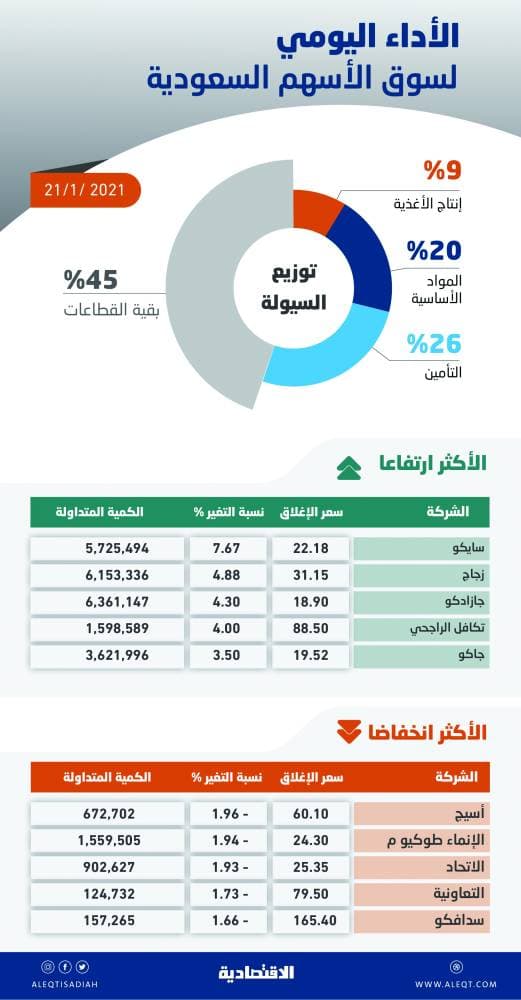 السعودية : نتابع تطورات أسواق النفط عقب بيان أمريكا بشأن عقوبات صادرات إيران