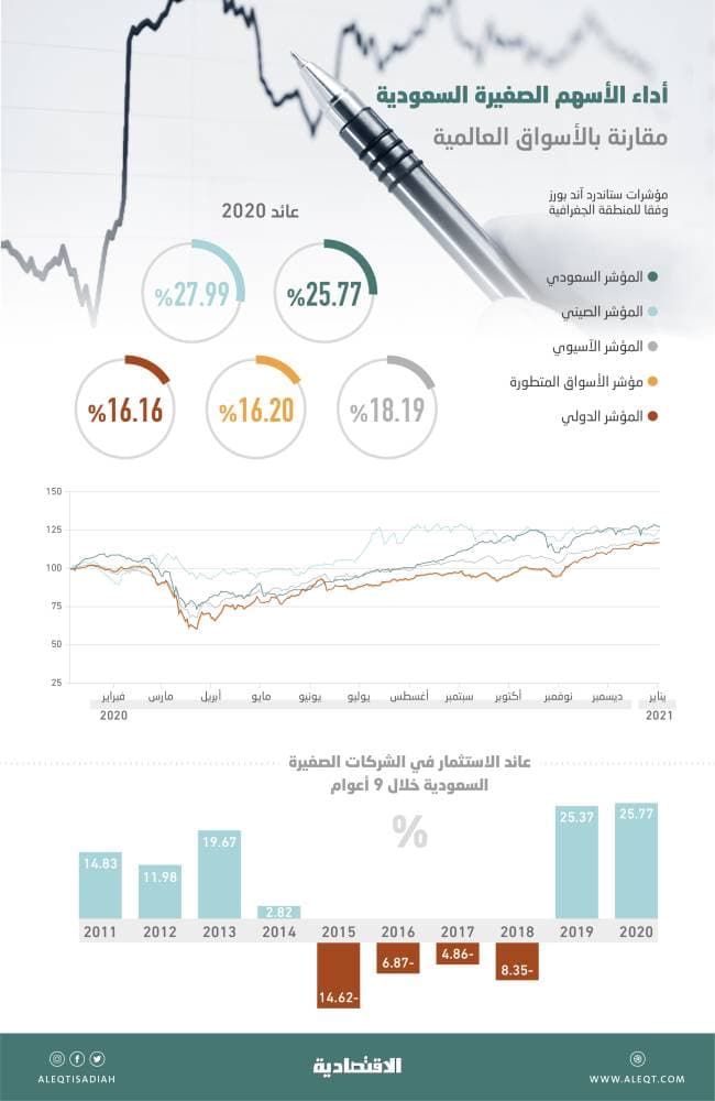 مباحثات خليجية لتحديث كراسة المتطلبات التشغيلية لمشروع سكة الحديد