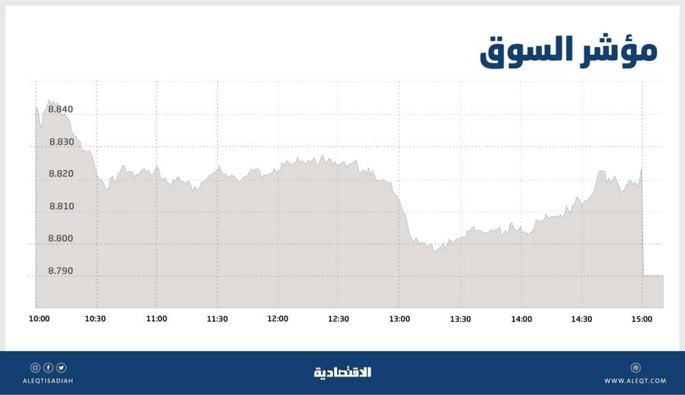 الأسهم السعودية تفقد مستوى 8800 نقطة بضغط معظم القطاعات .. والسيولة عند 5.4 مليار ريال