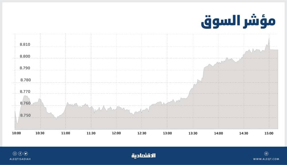 السوق السعودية تعود فوق مستويات 8800 نقطة رغم تباين أداء القطاعات والأسهم