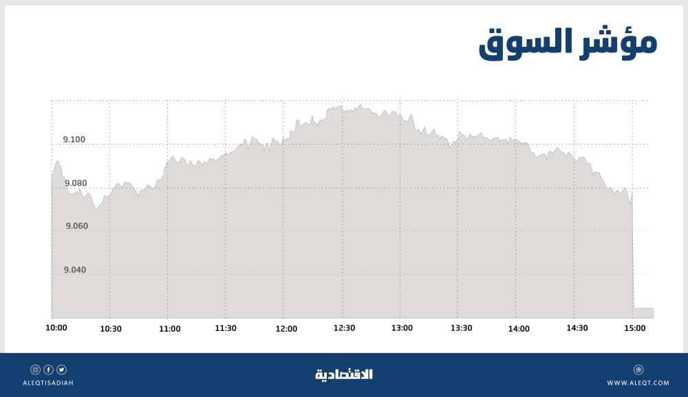 حساب المواطن: 44% من المستفيدين في دفعة مايو تحصلوا على الاستحقاق الكامل