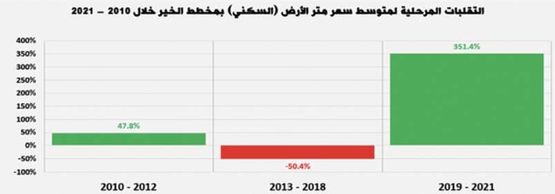 "دار الأركان" تعين اناند راهيجا رئيساً تنفيذياً 