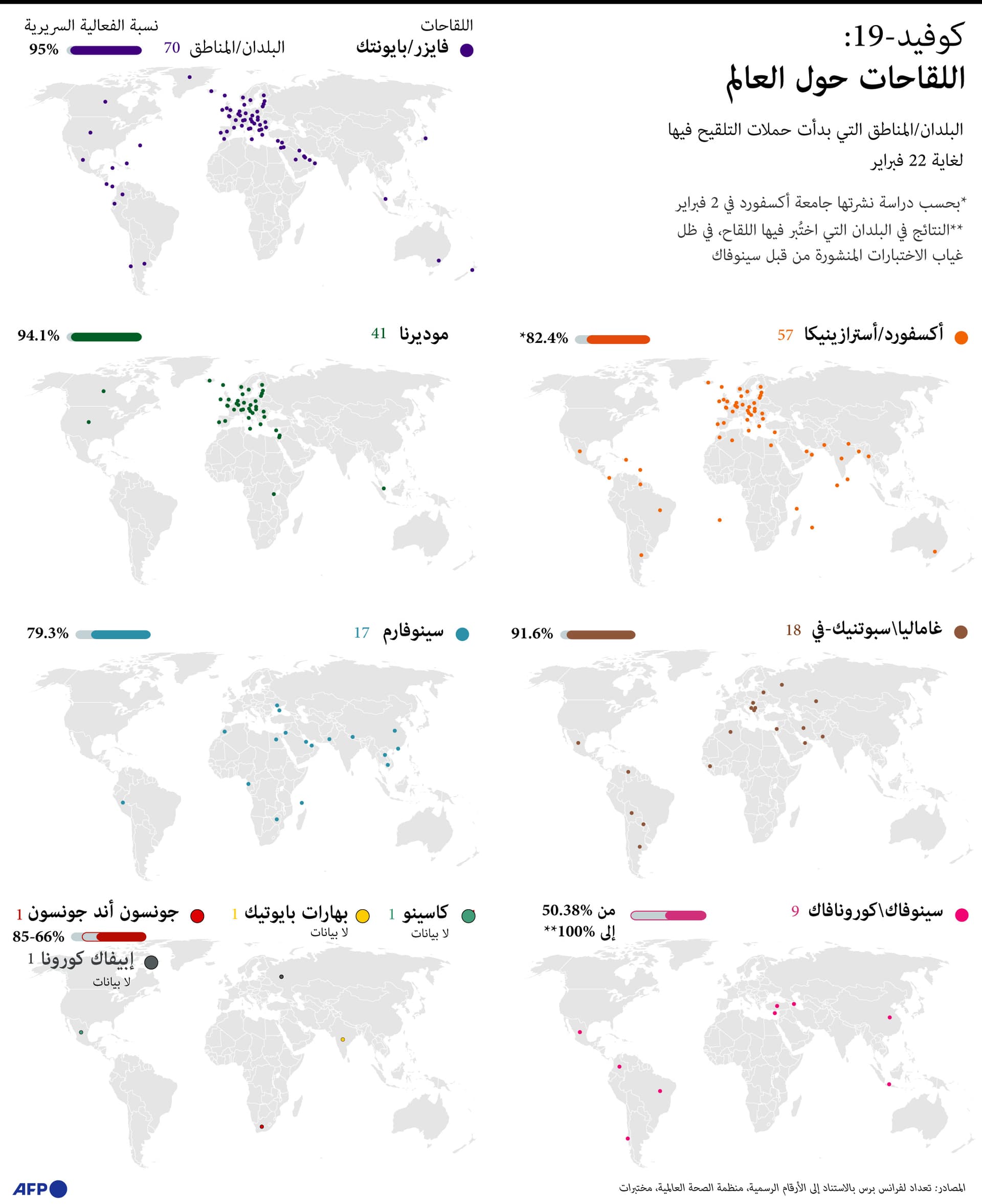  لقاحات كورونا المستخدمة حول العالم