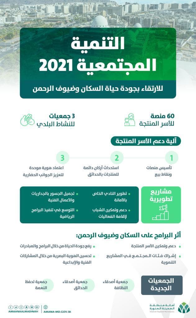 تنفيذ خطة للارتقاء بجودة حياة السكان في المدينة المنورة خلال 2021