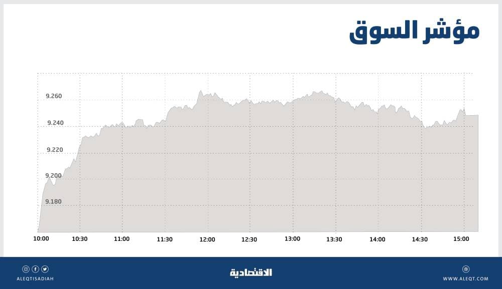 انتخابات برلمان «أوروبا» .. هل هي نهاية حفل يمين الوسط؟