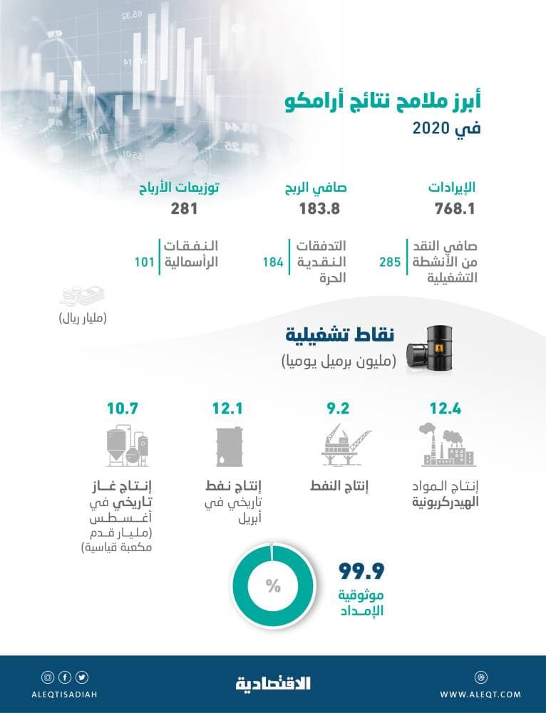 تراجع الطلب على النفط في أوروبا خلال العام الماضي