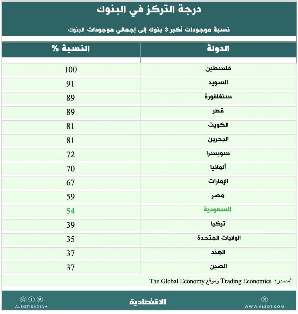 اندماج " الأهلي و"سامبا " .. من المستفيد الأكبر من مساهمي البنكين؟