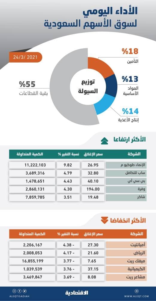 انتاج النفط الخام الأمريكي يتجاوز 12 مليون برميل يوميا للمرة الأولى