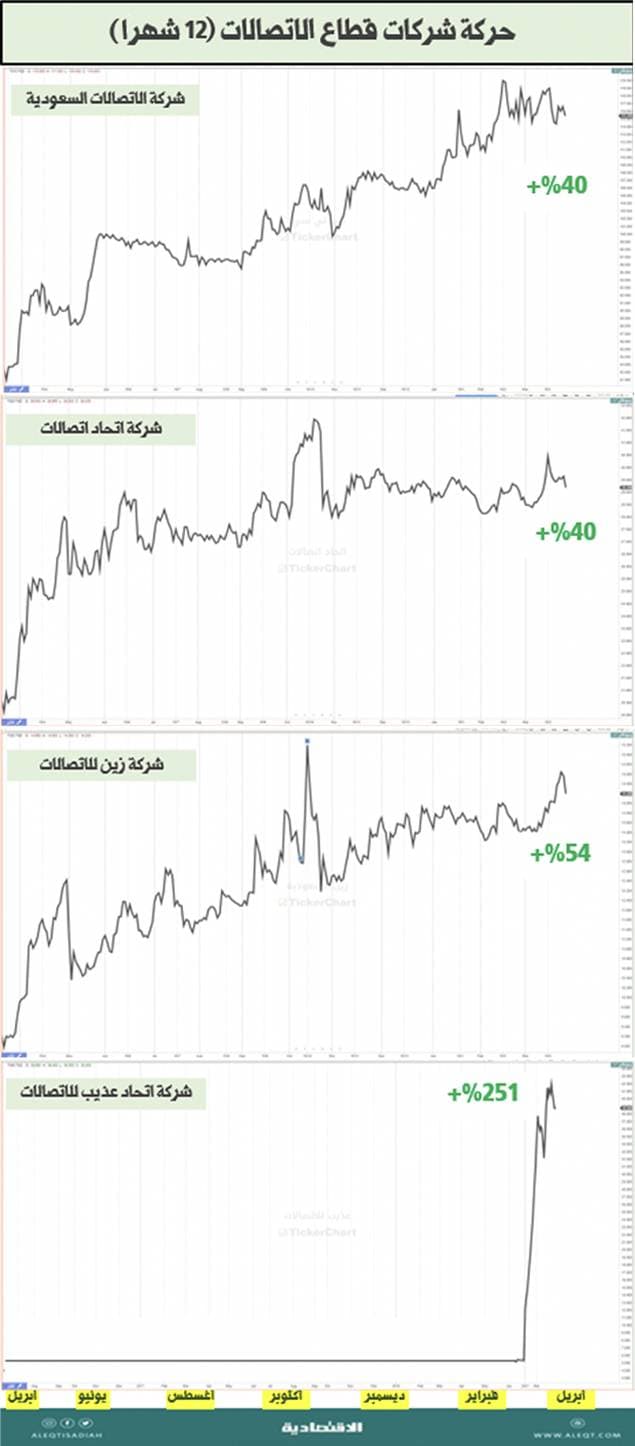 «قهوة بورصة مصر» .. أول بطولة جماعية
في السينما العربية