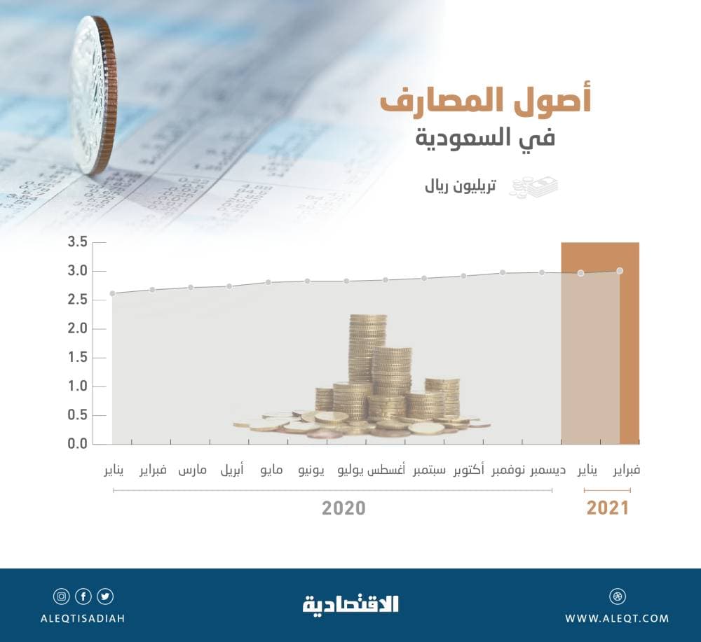 النفط يهبط 1% لمخاوف بشأن آفاق الاقتصاد العالمي