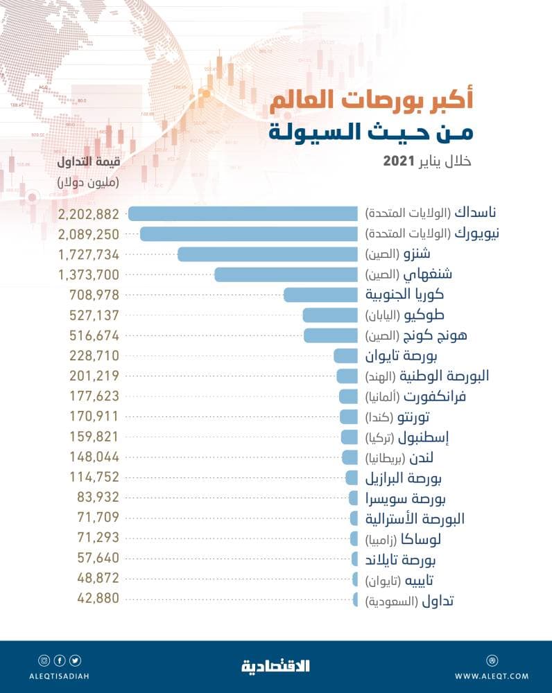 اندفق عقله مثل عقل الخريش