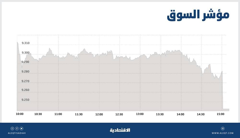 جني أرباح يفقد الأسهم السعودية مستويات 9300 نقطة .. والسيولة تهبط إلى 13.8 مليار ريال