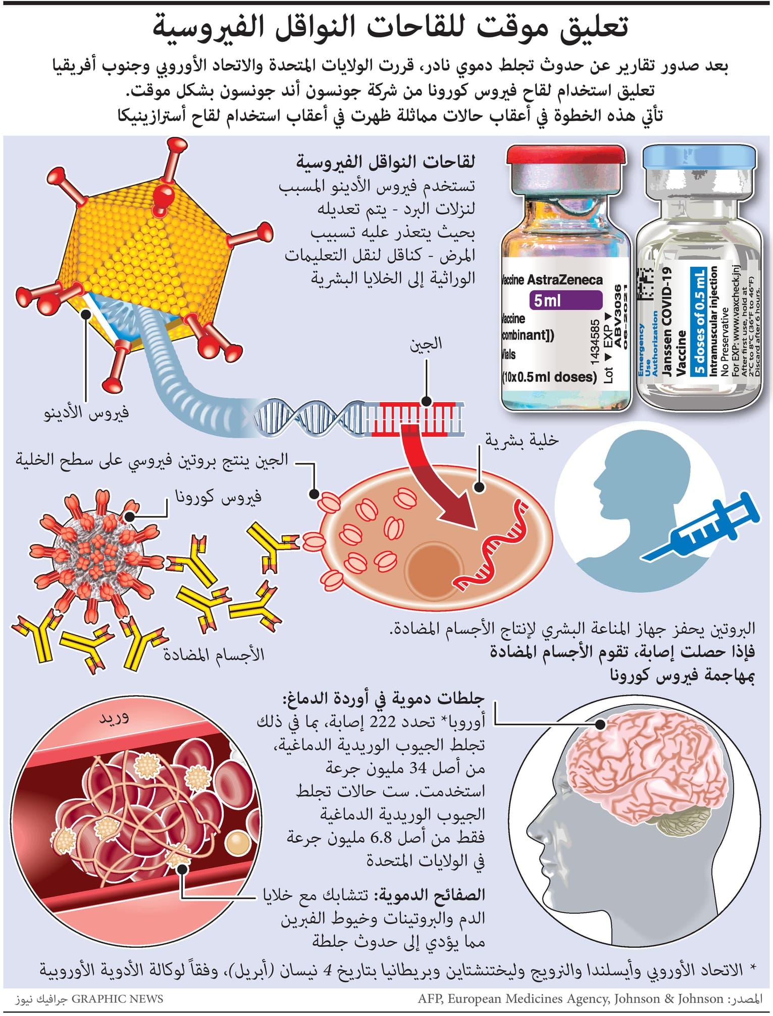تعليق موقت للقاح فيروس كورونا من شركة جونسون أند جونسون