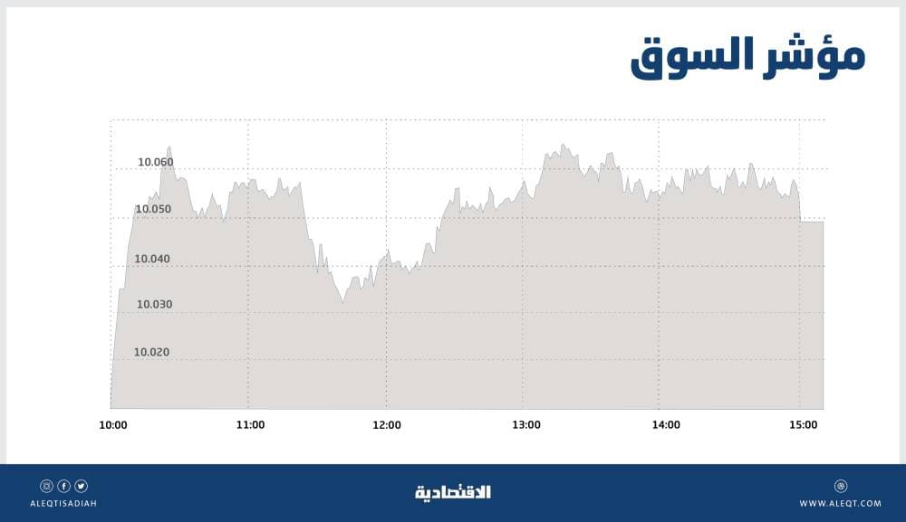 8.2 مليار ريال صافي مشتريات الاجانب المؤهلين في سوق الأسهم السعودية في 4 أسابيع