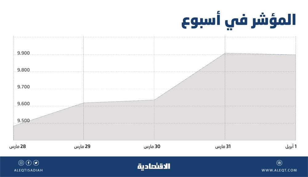 "الزكاة والدخل" تدعو منتجي السلع الانتقائية إلى تقديم إقراراتهم الضريبية قبل 15 يوليو الجاري