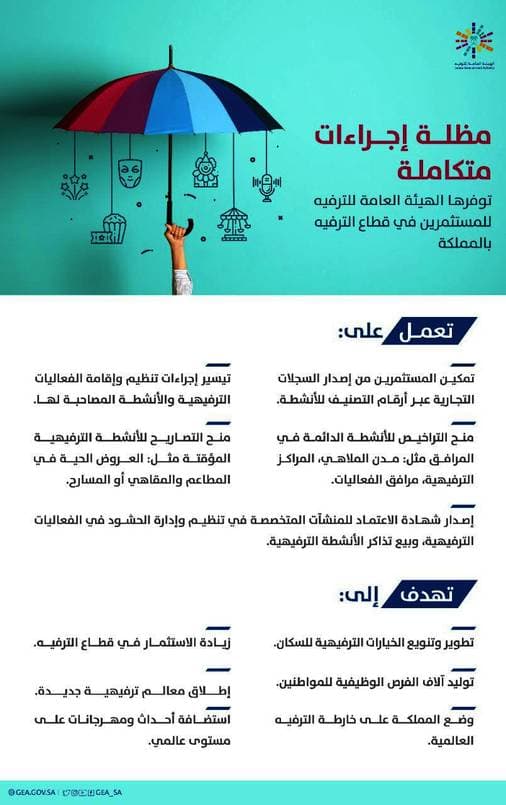 "الترفيه" تحدد 8 أنشطة استثمارية في القطاع لتسهيل الأعمال التجارية