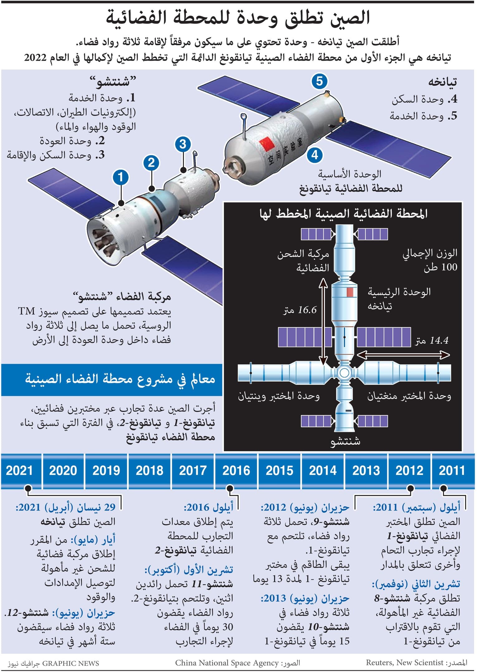 الصين تبدأ إنشاء محطة فضائية واكتمالها في 2022