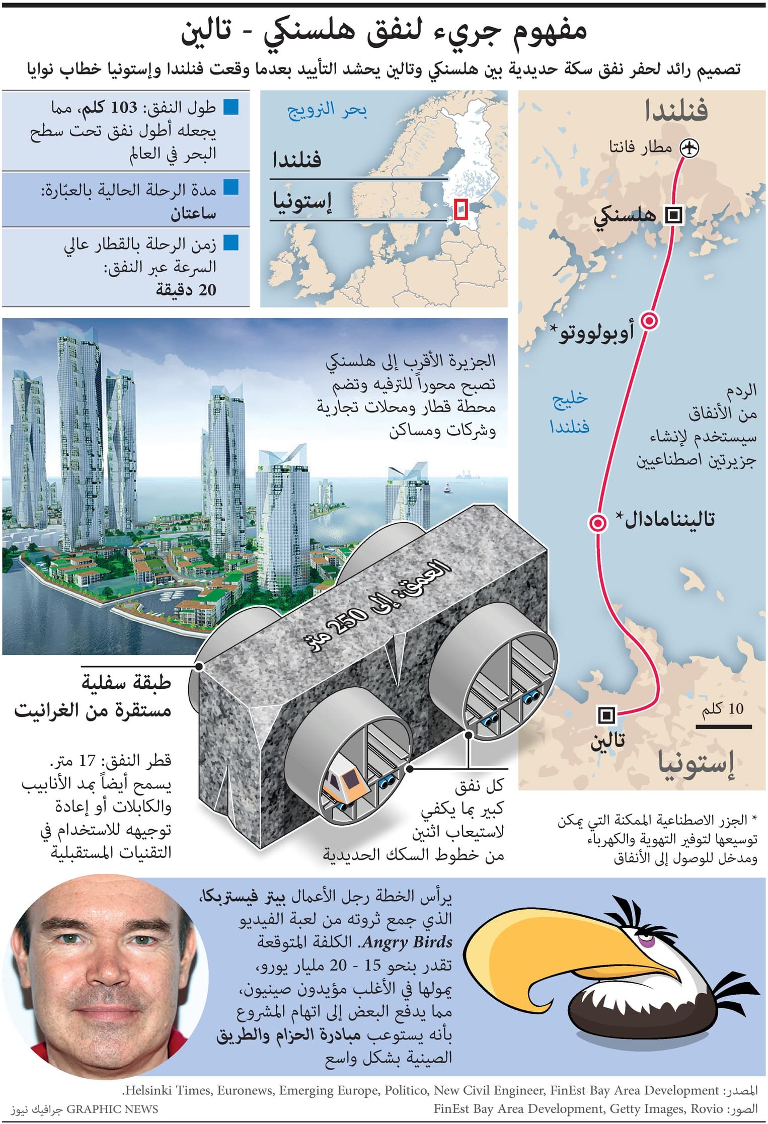 الاتفاق على إنشاء أطول نفق تحت البحر في العالم بطول 103 كلم