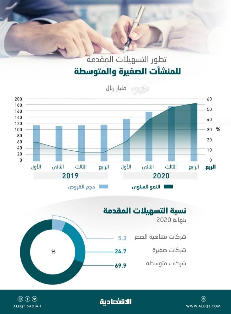 شركة تطلق خدمة لاستئجار الملابس مقابل 88 دولار شهريا
