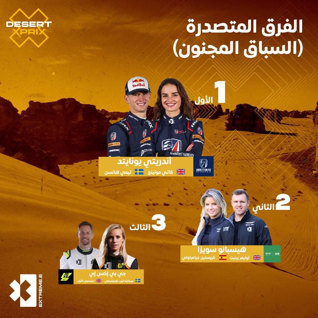 3 فرق تتأهل لنهائي منافسات سباق "إكستريم إي العلا"