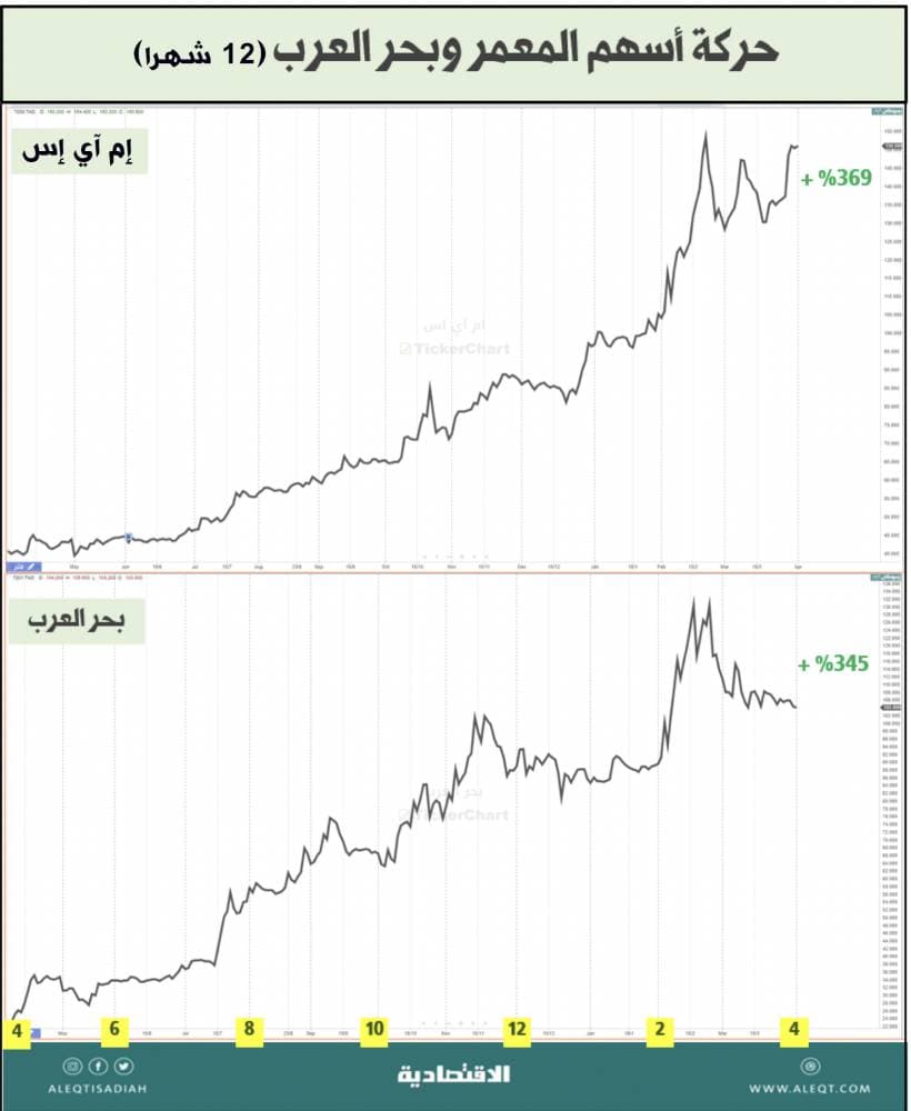 الصين ستفرض عقوبات على أي شركات أمريكية تبيع أسلحة لتايوان