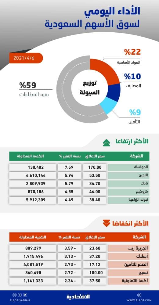 قصة مصورة : تجارة الإبل في السودان