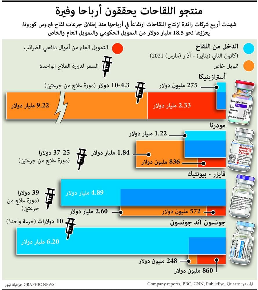 أوراق كاتب عدل