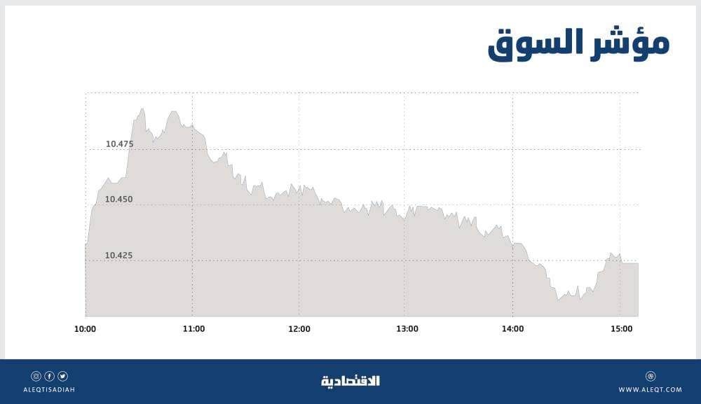 الأسهم السعودية تواصل تحقيق المكاسب رغم ضغوط البيع .. والسيولة تصعد إلى 8.6 مليار ريال
