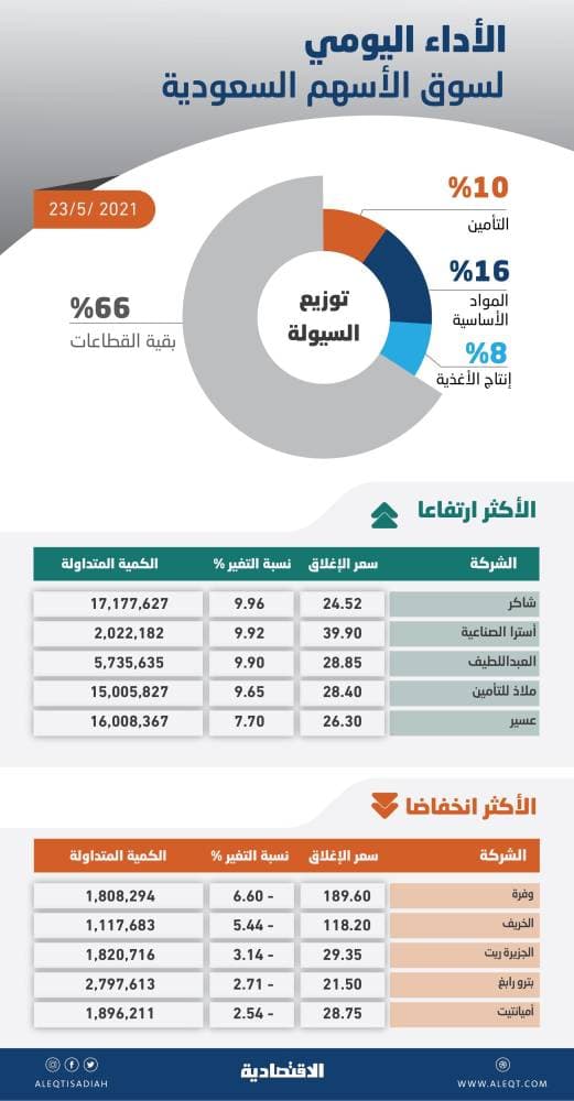 «هلا بالمدرسة» .. فعالية لمركز الأمير سلطان للخدمات المساندة