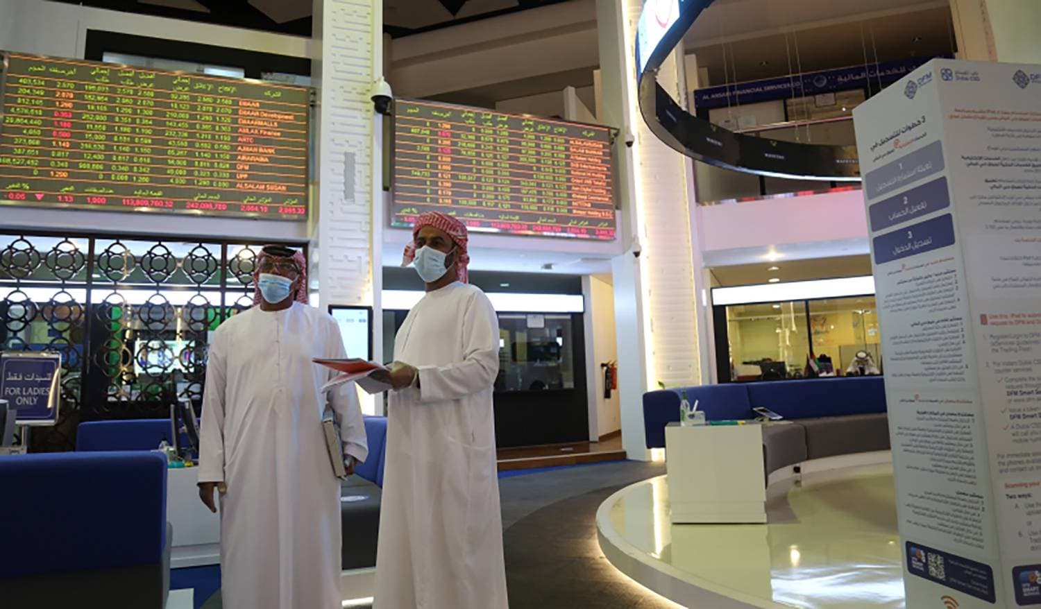 زاد مؤشر دبي 1.3 في المائة، مواصلا المكاسب للجلسة الخامس على التوالي. 