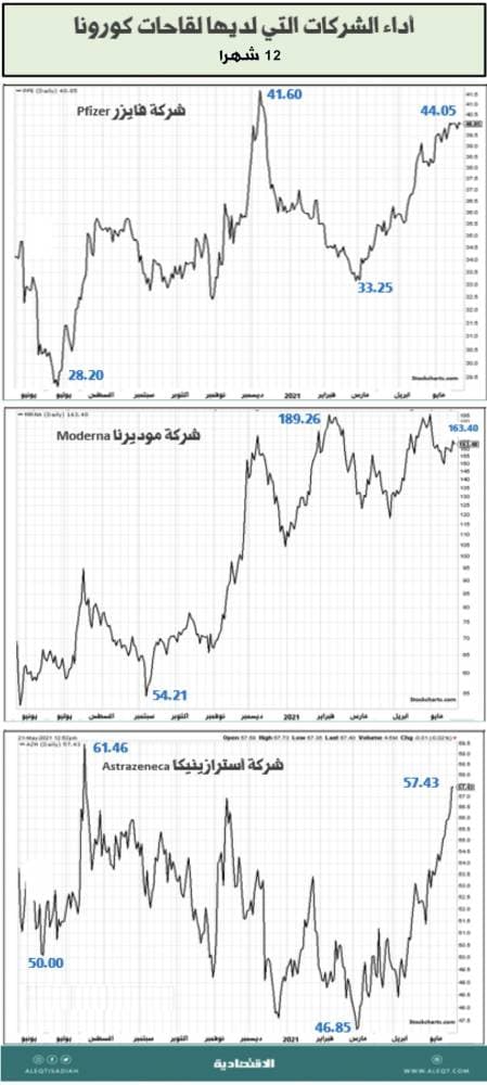 مخزونات الجملة الأمريكية ترتفع 0.2% في يوليو