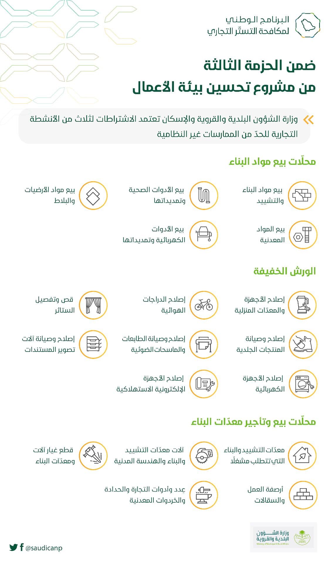 "البلدية والإسكان" : إطلاق الاشتراطات لـ 3 أنشطة تجارية لتوفير بيئة خالية من التستر التجاري