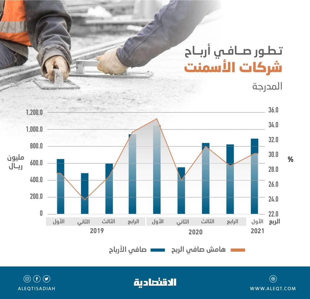 المدن الذكية تظل بحاجة إلى لمسة إنسانية