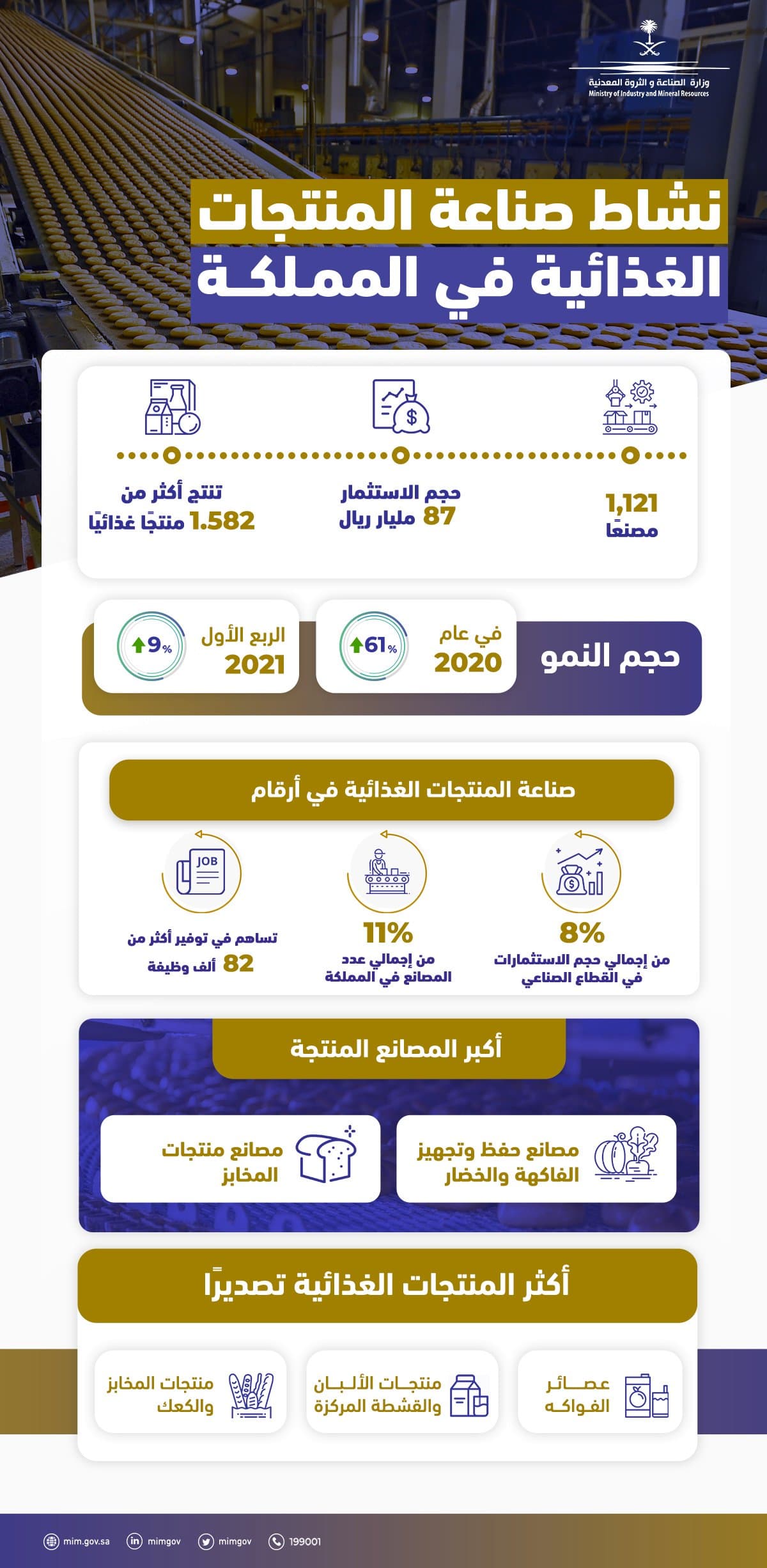 "الصناعة والثروة المعدنية": أكثر من 1000 مصنع تحقق الأمن الغذائي للمملكة باستثمارات تتجاوز 87 مليار ريال