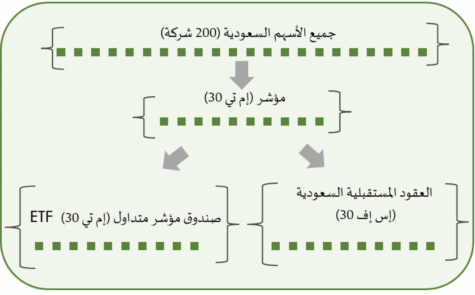  «المنافسة» لـ "الاقتصادية": نحقق في قضايا تواطؤ شركات في مناقصات حكومية 