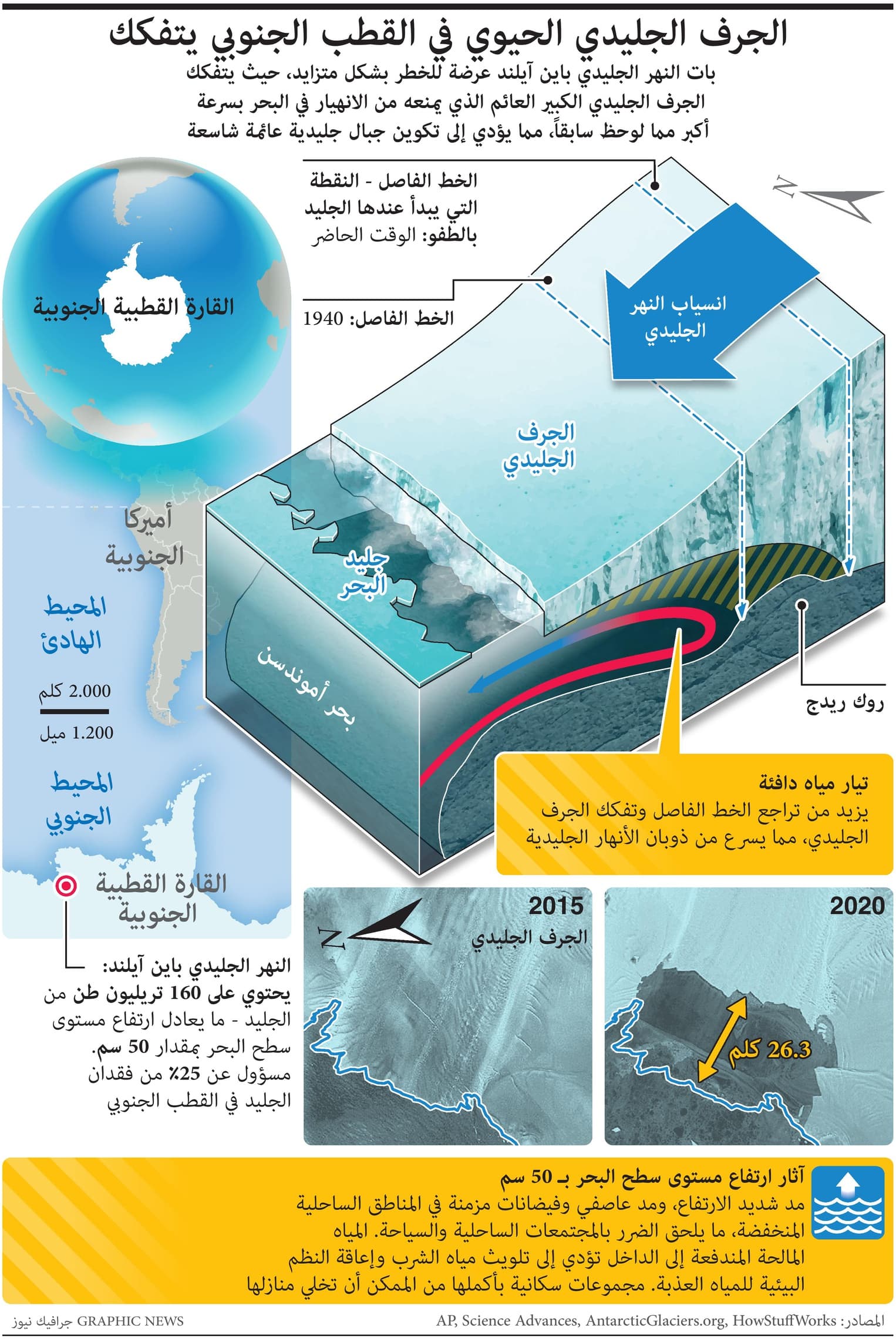 الجرف الجليدي الحيوي في القطب الجنوبي يتفكك