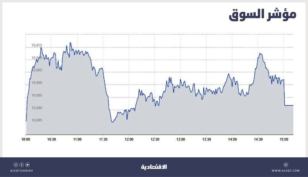 الأسهم السعودية تعجز عن الاستقرار فوق 10900 نقطة بفعل ضغوط البيع