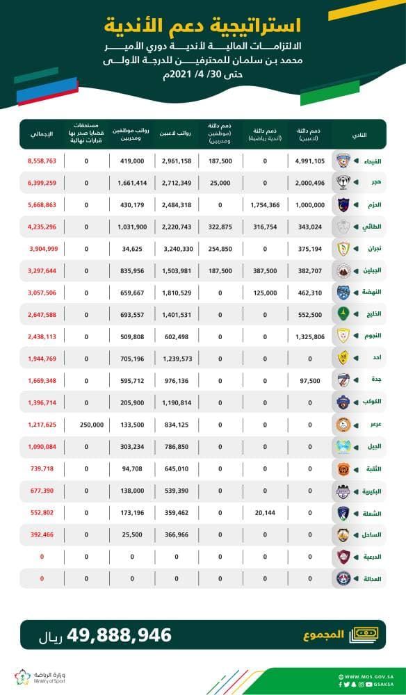 "نيوم" تستقبل أول وفد سياحي نسائي من مختلف مناطق المملكة