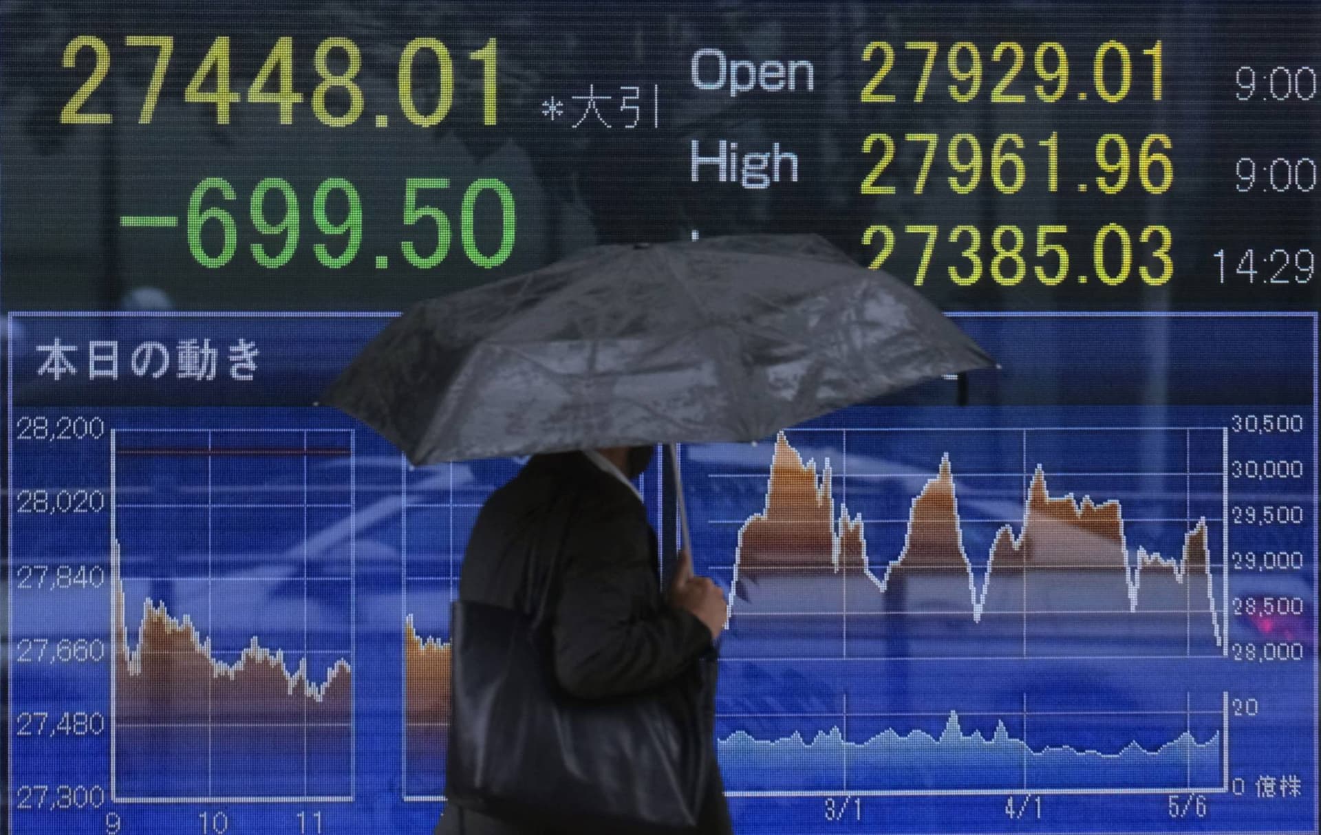 تباين أداء أسهم اليابان عند الإغلاق قبل صدور بيانات الوظائف الأمريكية 