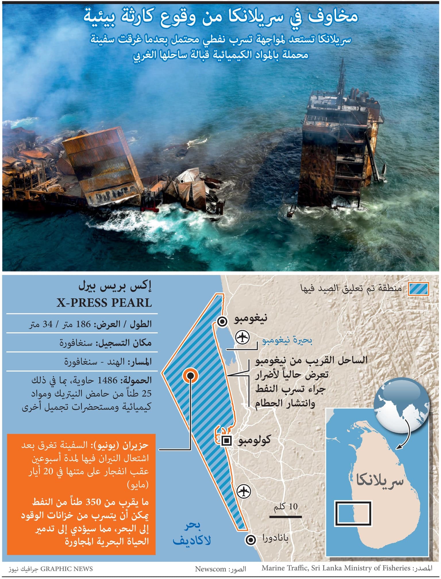 مخاوف في سريلانكا من وقوع كارثة بيئية .. تسرب 350 طن من النفط و25 طن مواد كيمائية إلى البحر