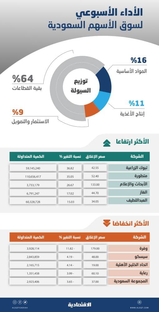 "توماس كوك" ألمانيا تطالب برلين بقرض قصير الأجل