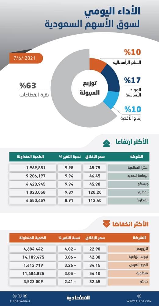 صيادون يعيدون سمكة تونة قيمتها 3 مليون دولار للمياه