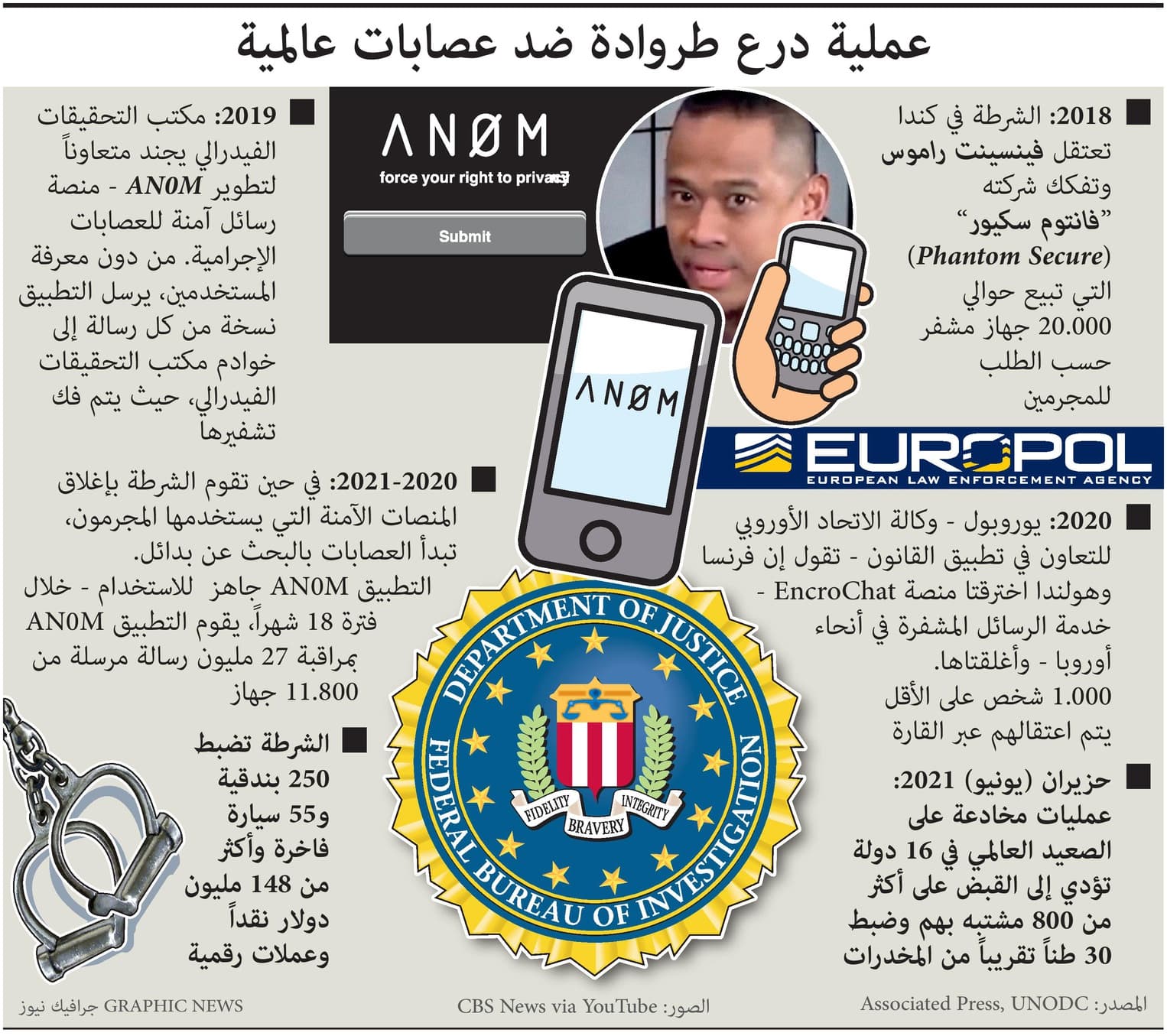 ضبط عملات رقمية و148 مليون دولار نقدا خلال عملية ضد عصابة عالمية