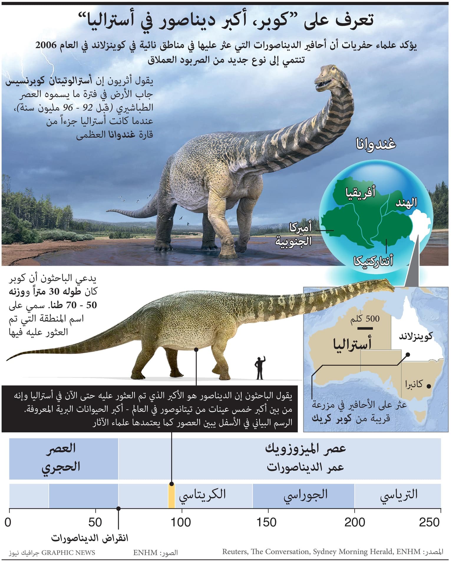العثور على ديناصور جديد عملاق في أستراليا